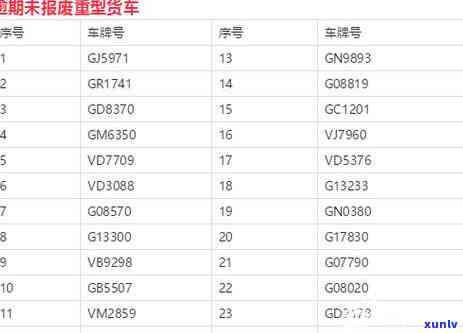 潍坊信用卡逾期公告网站查询系统及联系方式