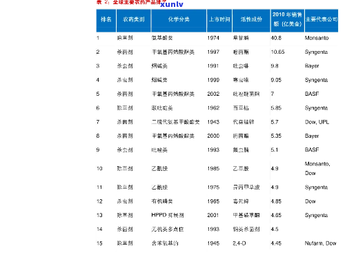 2010老班章普洱生茶357克价格及相关价格表