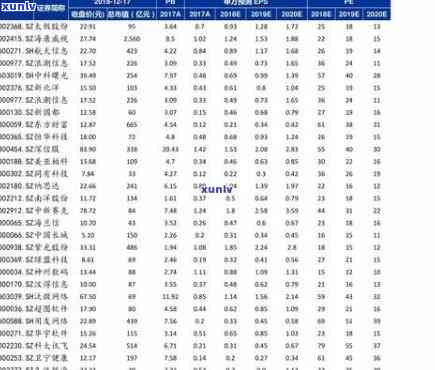 2010老班章普洱生茶357克价格及相关价格表