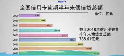 2022年信用卡逾期账单怎么查，2022年信用卡逾期账单查询 *** 揭秘！