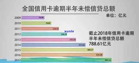 2022年信用卡逾期账单怎么算，2022年信用卡逾期账单的计算 *** ：一目了然