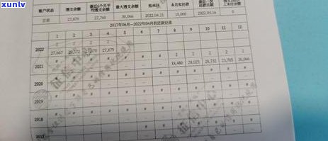 2021年信用卡逾期：、起诉、影响、通讯录、多久。