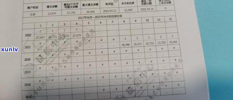 2021年信用卡逾期：、起诉、影响、通讯录、多久。