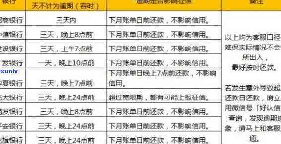 华银行信用卡逾期问题解决全攻略——避免限制，轻松用卡