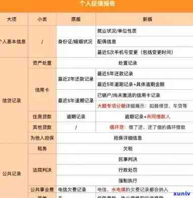 信用卡逾期查询不到了怎么办，逾期报告没有查到，逾期记录处理