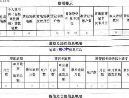 为什么我的信用卡逾期报告没有查到，信用卡逾期报告缺失：原因究竟何在？