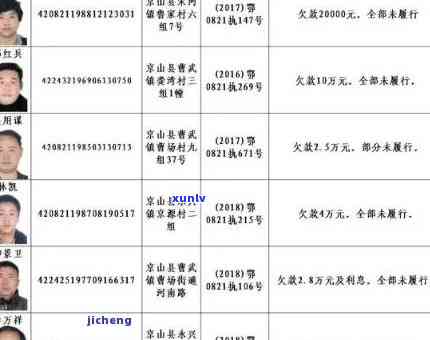 石棉县信用卡逾期-石棉县信用卡逾期人员名单