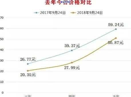 2017年冰岛价格及近年价格变动