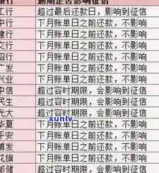 目前信用卡逾期多吗-有多少信用卡逾期的