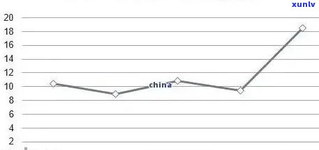 2021年老班章普洱茶价格，2021年老班章普洱茶价格：品质与市场波动的探究