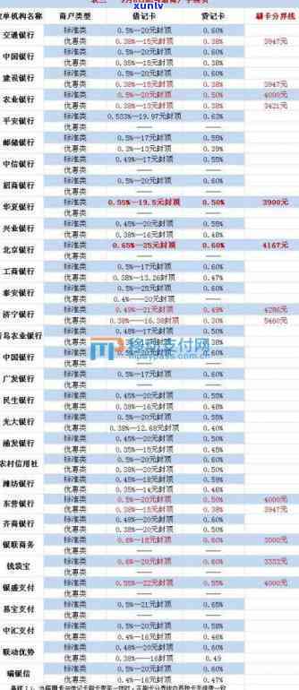 信用卡4000元逾期8个月了，信用卡逾期8个月，欠款已达4000元！