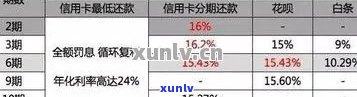 信用卡逾期案件办理流程及费用，信用卡逾期案件处理：流程与费用解析