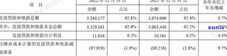 招行银行信用卡逾期怎么查本金，如何查询招行信用卡逾期本金？一键掌握查询 *** ！