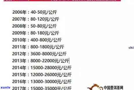 冰岛古树茶历年价格-冰岛古树茶历年价格走势图