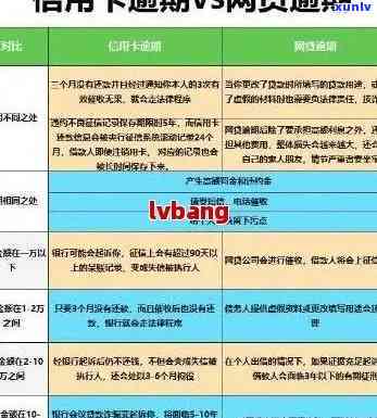 信用卡逾期能开借记卡吗-信用卡逾期能开借记卡吗