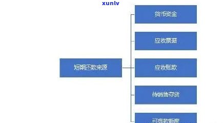 逾期风险等级划分5个等级，划分五级逾期风险等级：深入探究贷款风险评估的关键举措