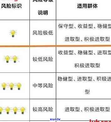 逾期的风险及其化解措与等级划分