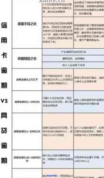 信用卡逾期用多久恢复，信用卡逾期：何时才能恢复？