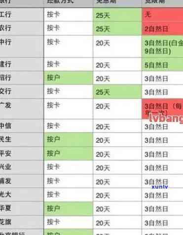 信用卡未逾期90天算逾期吗，信用卡逾期问题解析：90天内未逾期算逾期吗？