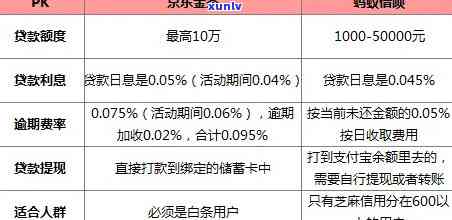 信用卡逾期京东金条能借吗，京东金条：信用卡逾期者的借款良方？