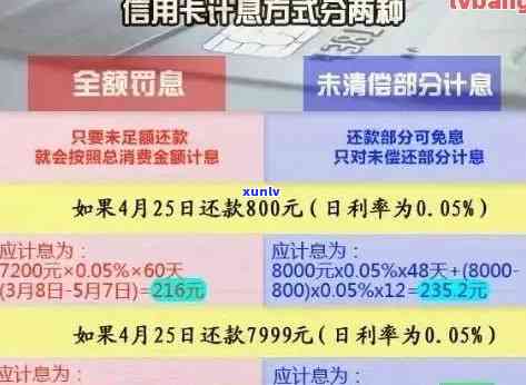 信用卡逾期会止负金额吗？如何应对逾期？