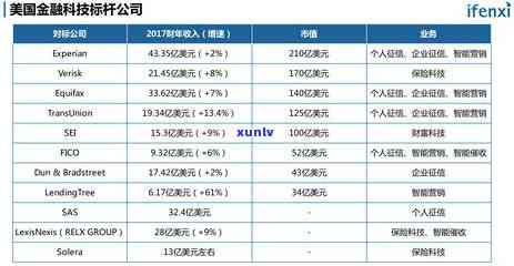 信用卡逾期了13天是不是就上了，逾期300元10天，2021年逾期15天，200元逾期十几天