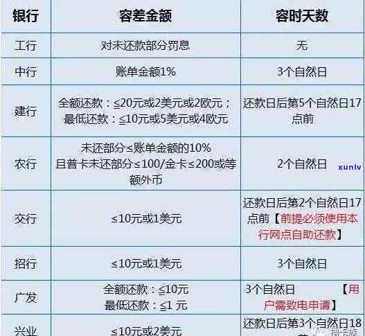 过年放假信用卡逾期几天-过年放假信用卡逾期几天有影响吗