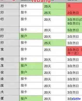 信用卡逾期天数怎么查及相关记录查询