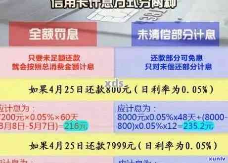 多个信用卡逾期20万-多个信用卡逾期20万会怎样