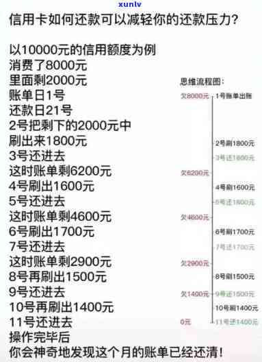 信用卡逾期款全还清-信用卡逾期款全还清怎么办