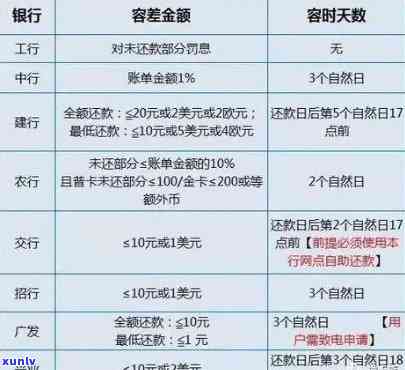 泰国人信用卡逾期怎么处理，泰国信用卡逾期处理攻略：解决方式一览