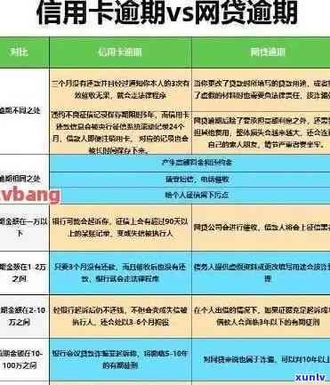 建行信用卡收到逾期提醒怎么回事，建行信用卡逾期提醒：处理步骤和解决 *** 详解