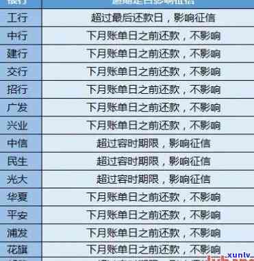 信用卡逾期多久清空记录可以恢复正常额度，欠信用卡逾期多久会黑名单