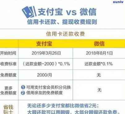 信用卡逾期怎么主动还款-信用卡逾期怎么主动还款呢