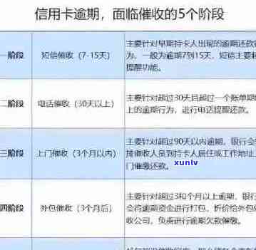 信用卡1万逾期，信用卡1万逾期：财务风险警示！