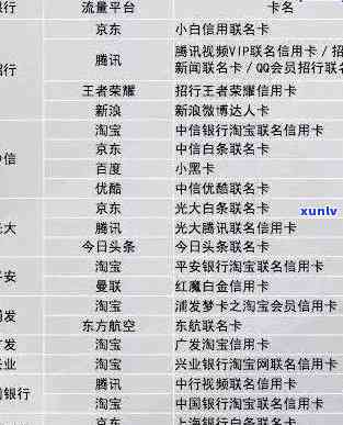 银行信用卡逾期天数表2021/2020最新标准