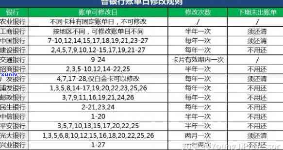 欠信用卡对签证的影响，签证：欠信用卡对申请的影响