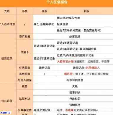 什么算信用卡逾期上报记录，信用卡逾期还款