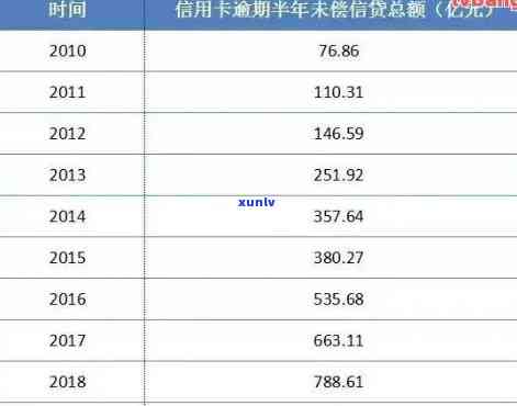 信用卡逾期多久能刷新记录？