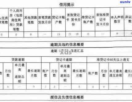 信用卡逾期图片真实：2020年逾期还款影响与报告