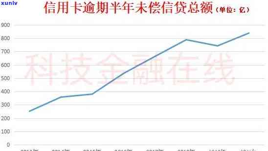 信用卡逾期图片真实：2020年逾期还款影响与报告