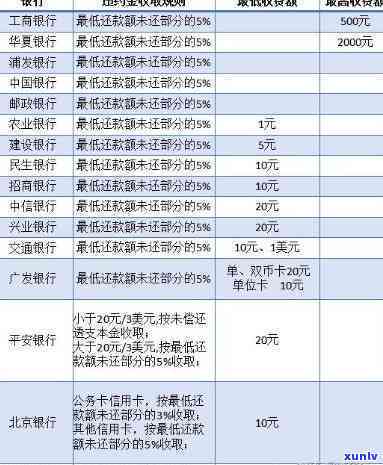 欠信用卡逾期后怎么还款最划算？