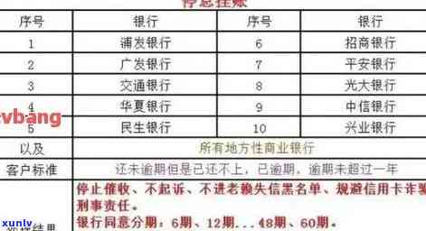 信用卡各家银行逾期几天-信用卡各家银行逾期几天上