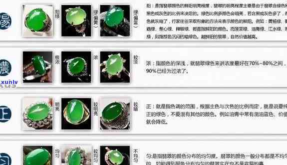 a货翡翠品种等级排列，揭秘A货翡翠品种等级：全面排行榜