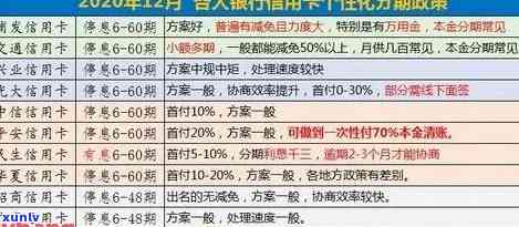 编制信用卡逾期-编制信用卡逾期有影响吗