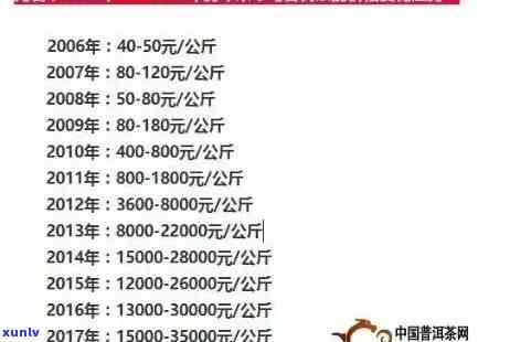 冰岛大树熟普茶价格-冰岛大树熟普茶价格表