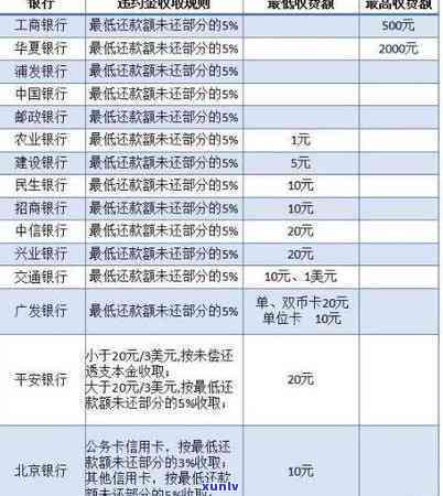 法律对信用卡逾期违约金的规定及标准-法律对信用卡逾期违约金的规定及标准是多少