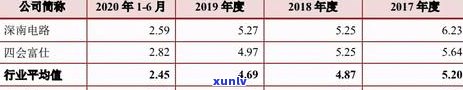 逾期的信用卡查询应还账款记录及金额，还款记录查法及套出