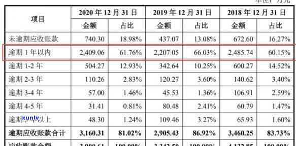 逾期的信用卡查询应还账款记录及金额，还款记录查法及套出