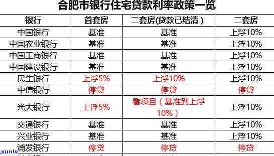 欠光大信用卡十万无力偿还每月只还一百块，怎么办？